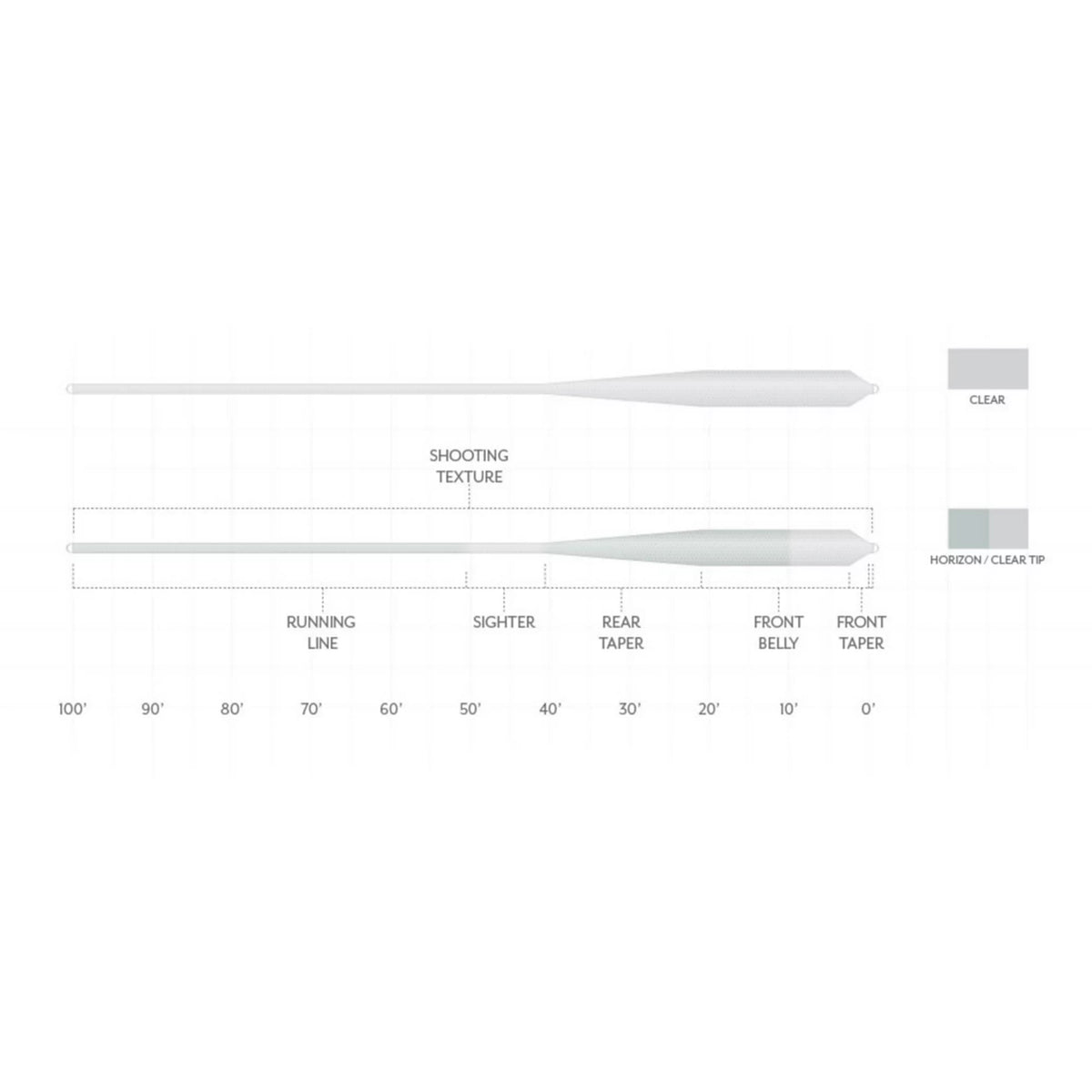 Orvis Recommended | Scientific Anglers Magnitude Textured Grand Slam Clear-Tip Fly Line