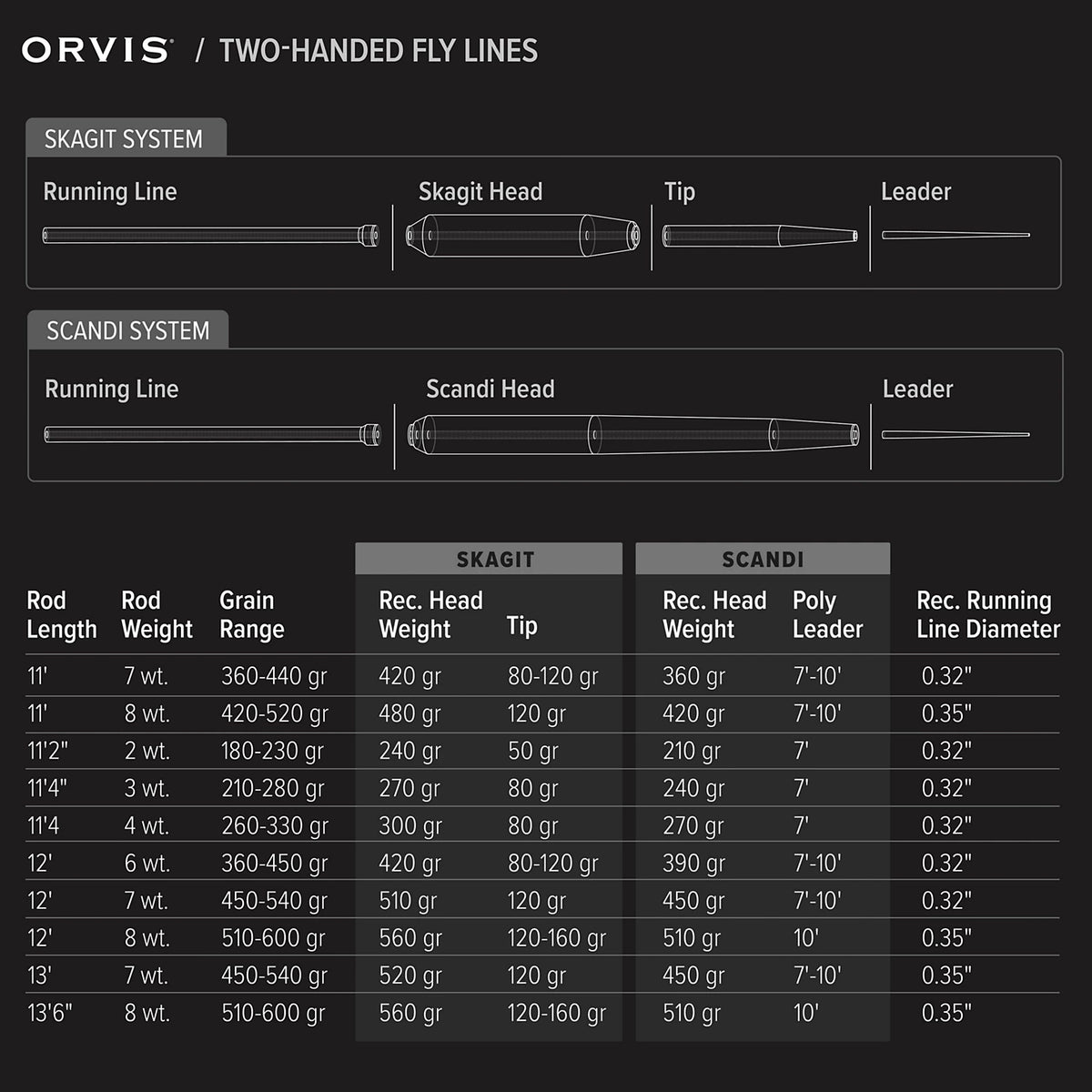 Orvis Quality | Mission Switch Fly Rod