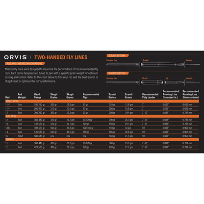 Orvis Latest | Clearwater® Two-Handed Fly Rod