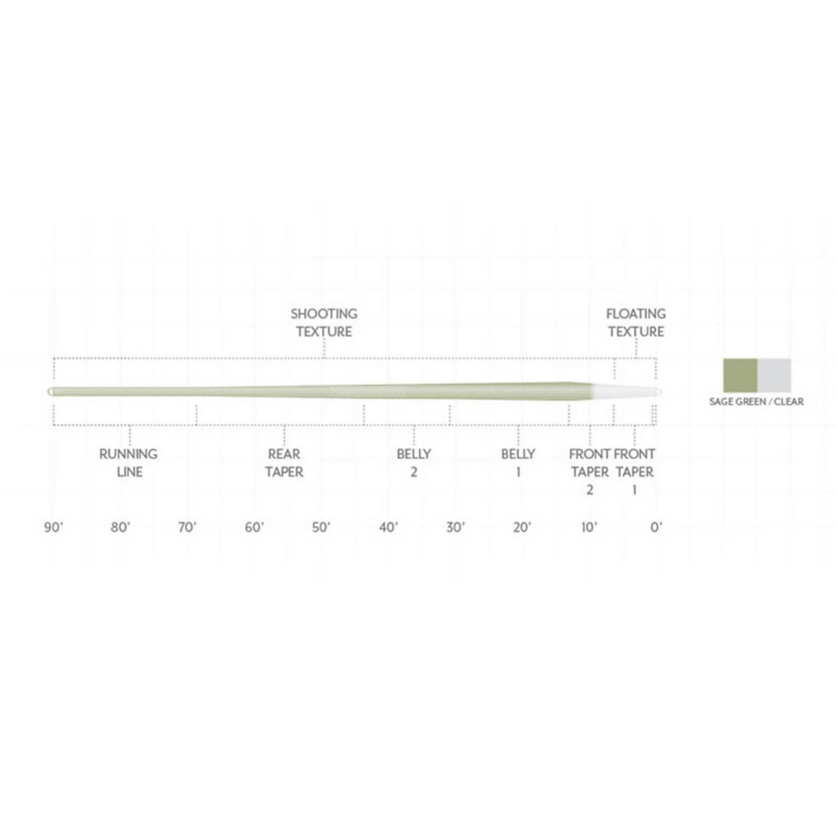 Orvis Exclusive | Scientific Anglers Magnitude Smooth Trout Expert Clear-Tip Fly Line