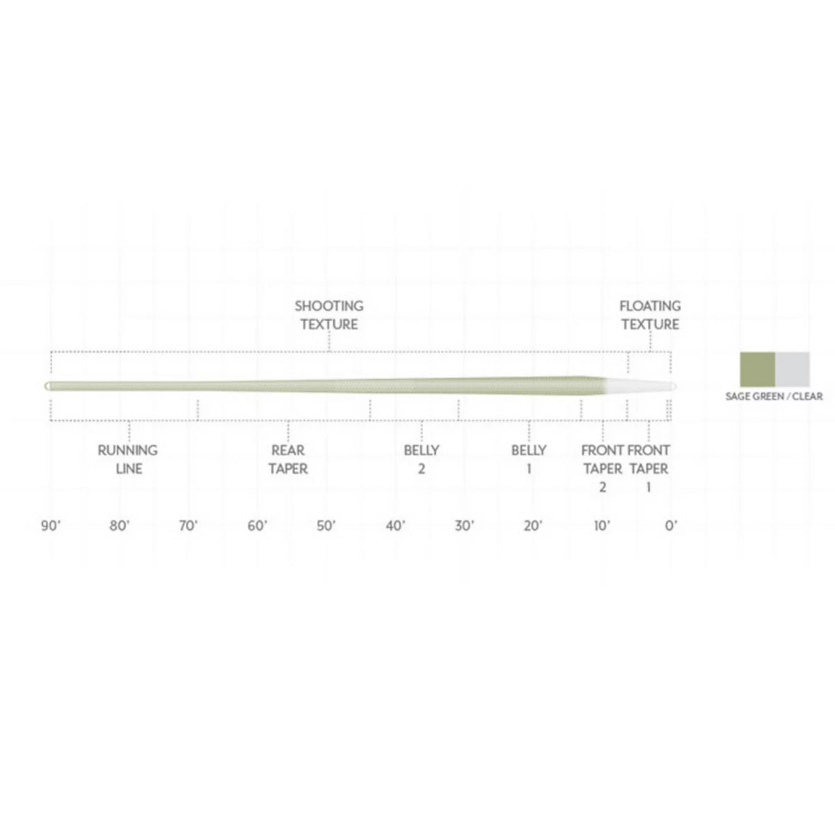 Orvis Trusted | Scientific Anglers Magnitude Textured Trout Expert Clear-Tip Fly Line