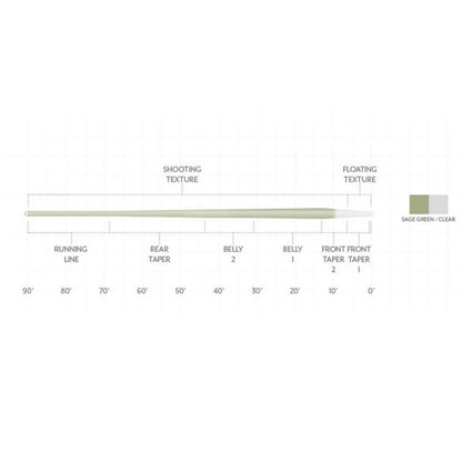 Orvis Trusted | Scientific Anglers Magnitude Textured Trout Expert Clear-Tip Fly Line