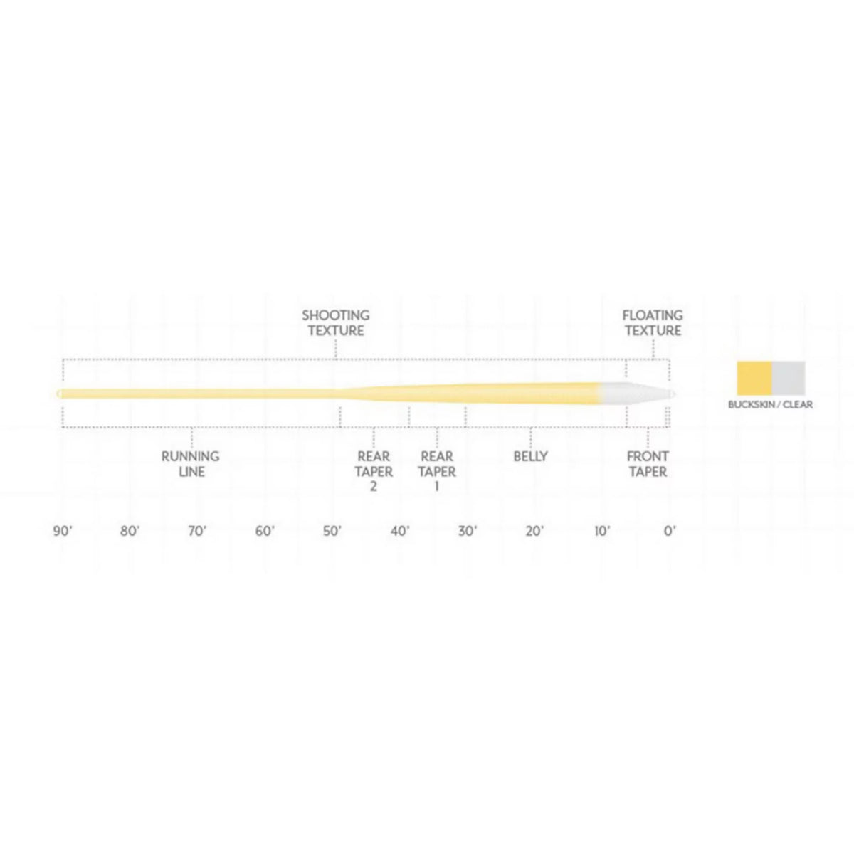Orvis Hot Sale | Scientific Anglers Magnitude Textured Infinity Clear-Tip Fly Line