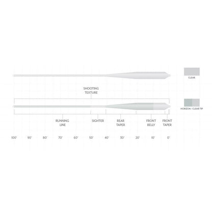 Orvis Recommended | Scientific Anglers Magnitude Textured Grand Slam Clear-Tip Fly Line