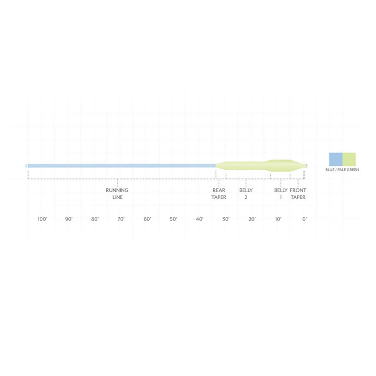 Orvis Trending | Scientific Anglers Sonar Titan Full Intermediate Fly Line