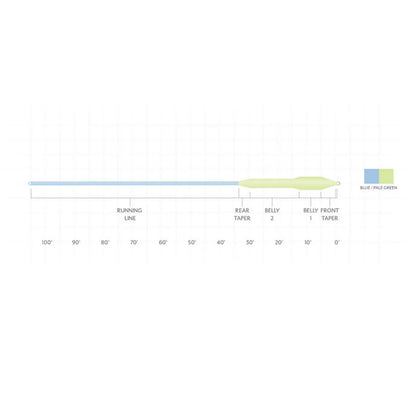 Orvis Trending | Scientific Anglers Sonar Titan Full Intermediate Fly Line