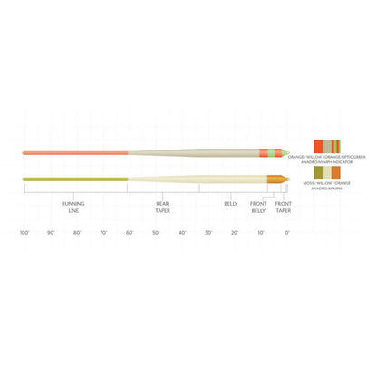 Orvis Popular | Scientific Anglers Amplitude Smooth Anadro Indicator Fly Line