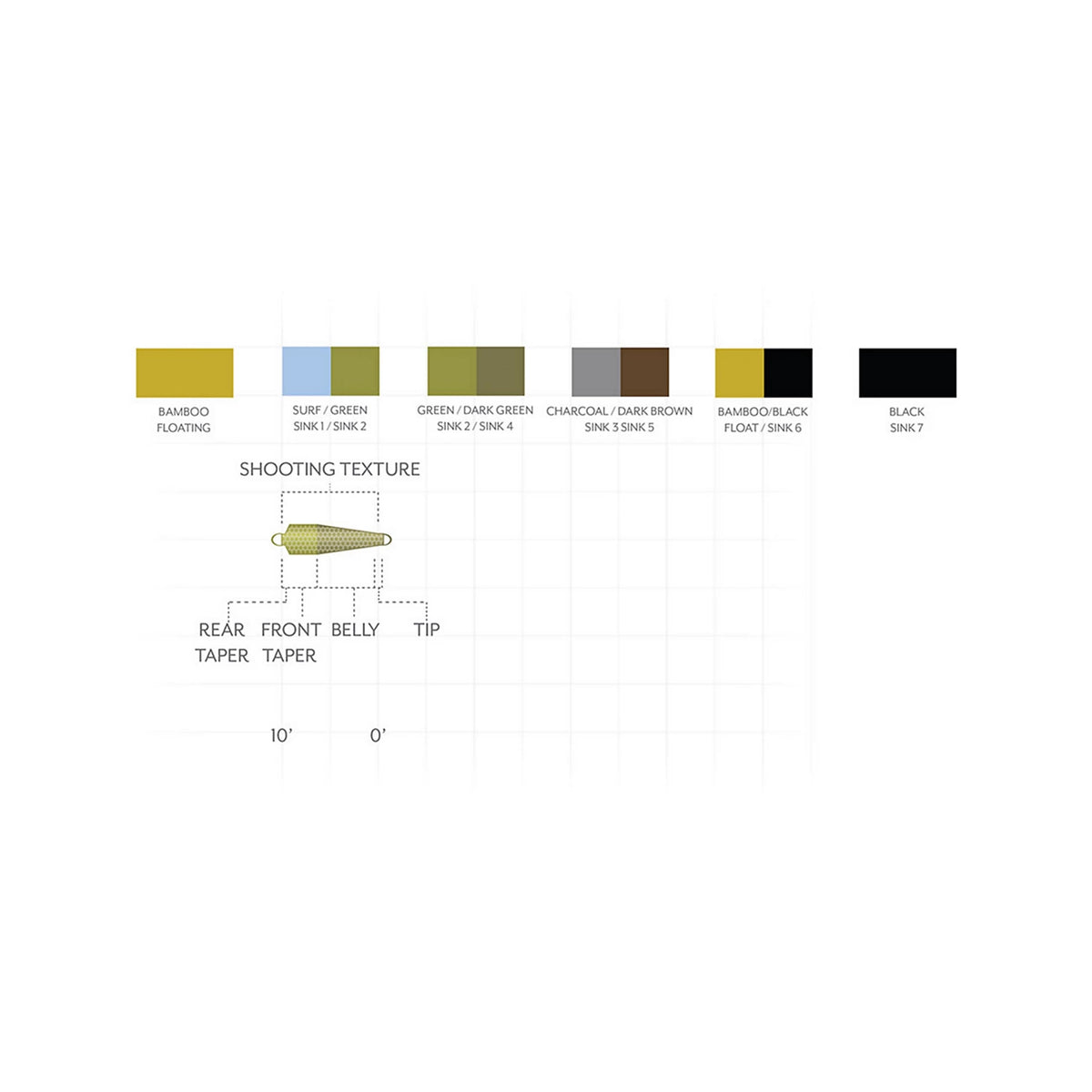 Orvis Trending | Scientific Anglers Third Coast Textured Spey Tips