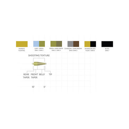 Orvis Trending | Scientific Anglers Third Coast Textured Spey Tips