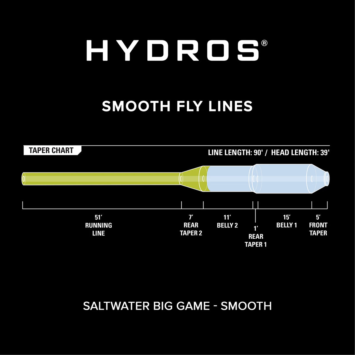 Orvis Exclusive | Hydros® Saltwater Big Game