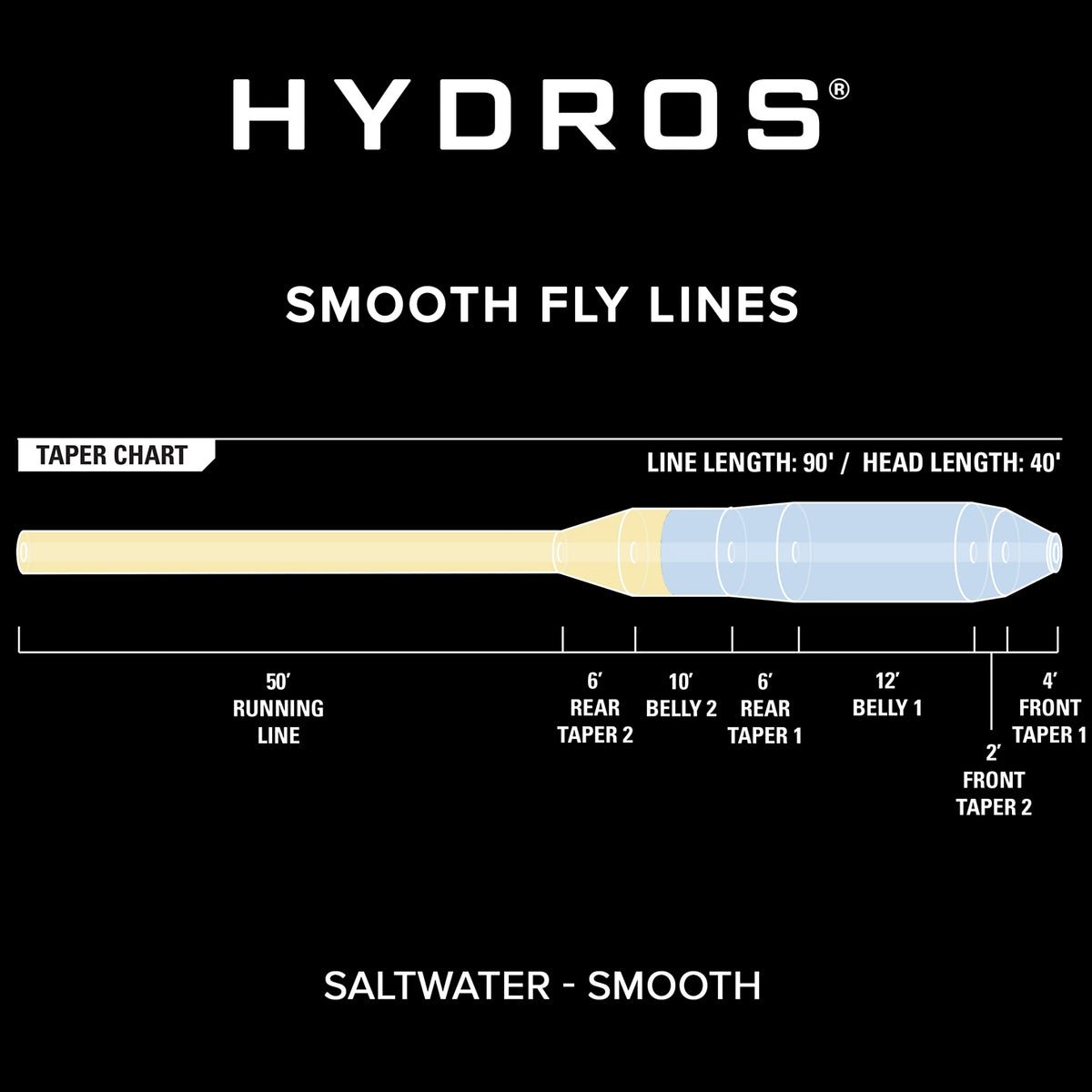 Orvis Exclusive | Hydros® Saltwater