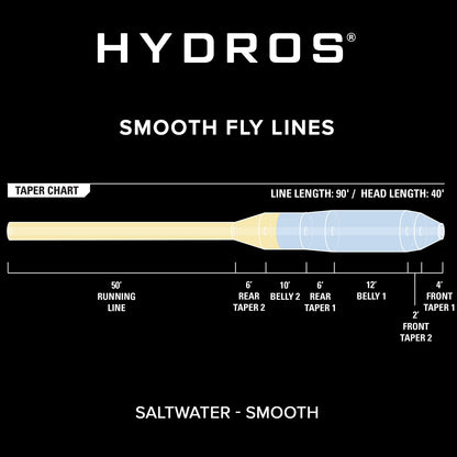 Orvis Exclusive | Hydros® Saltwater