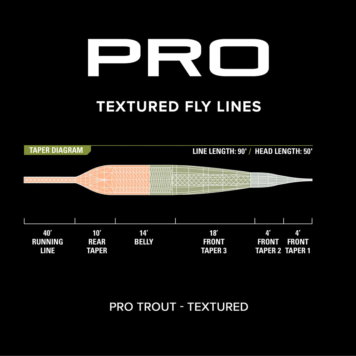 Orvis New | PRO Trout Line—Textured