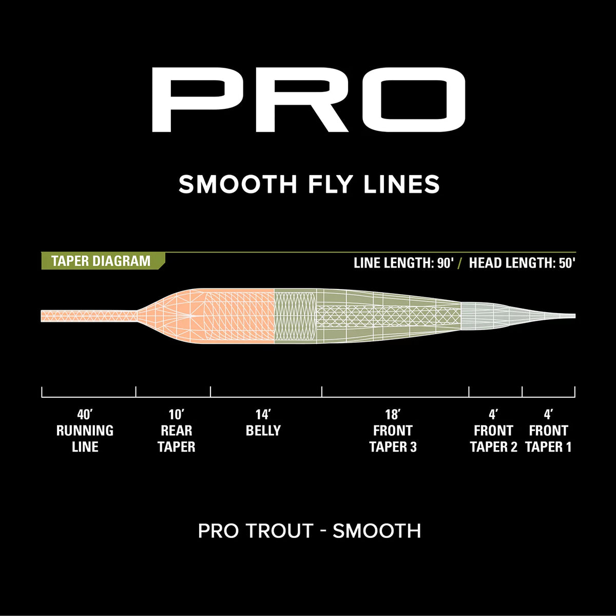 Orvis Discount | PRO Trout Line—Smooth