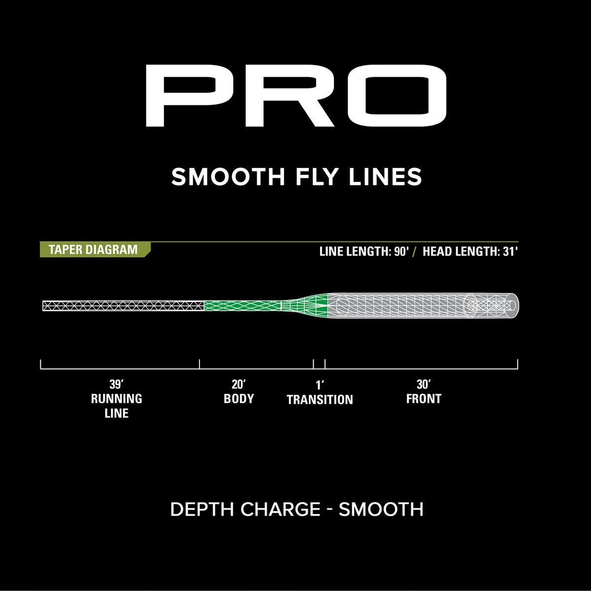 Orvis Recommended | PRO Depth Charge 3D Fly Line—Smooth