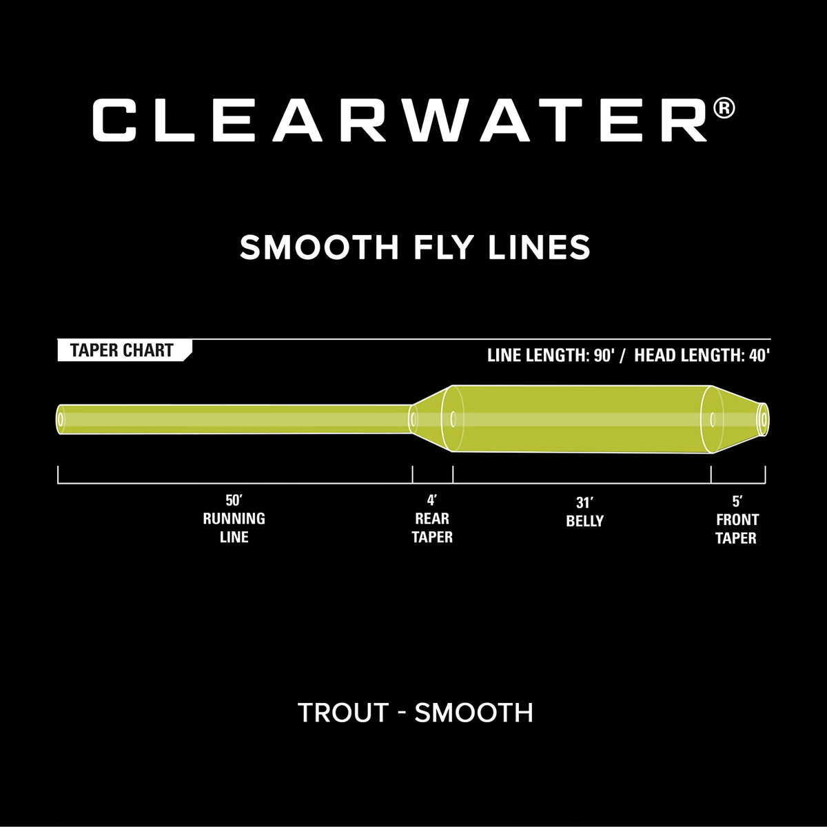 Orvis Classic | Clearwater® Fly Line