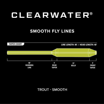 Orvis Classic | Clearwater® Fly Line