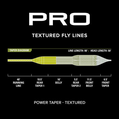 Orvis Best Seller | PRO Power Taper Line—Textured
