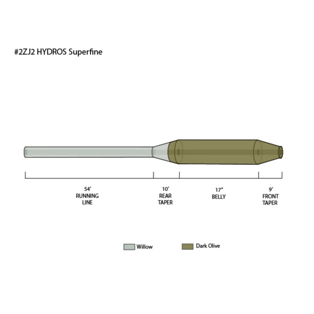 Orvis Classic | Hydros® Superfine