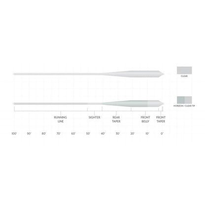 Orvis Discount | Scientific Anglers Magnitude Smooth Grand Slam Clear-Tip Fly Line