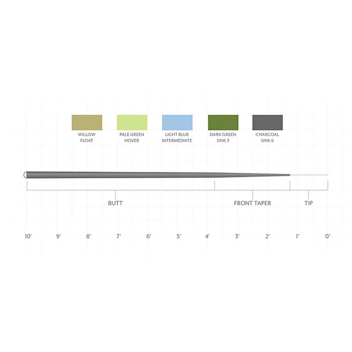 Orvis Sale | Scientific Anglers Sonar 7' Leader