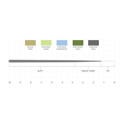 Orvis Sale | Scientific Anglers Sonar 7' Leader